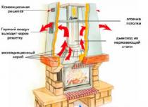 Chimenea y estufa de bricolaje en una casa de madera para calefacción.